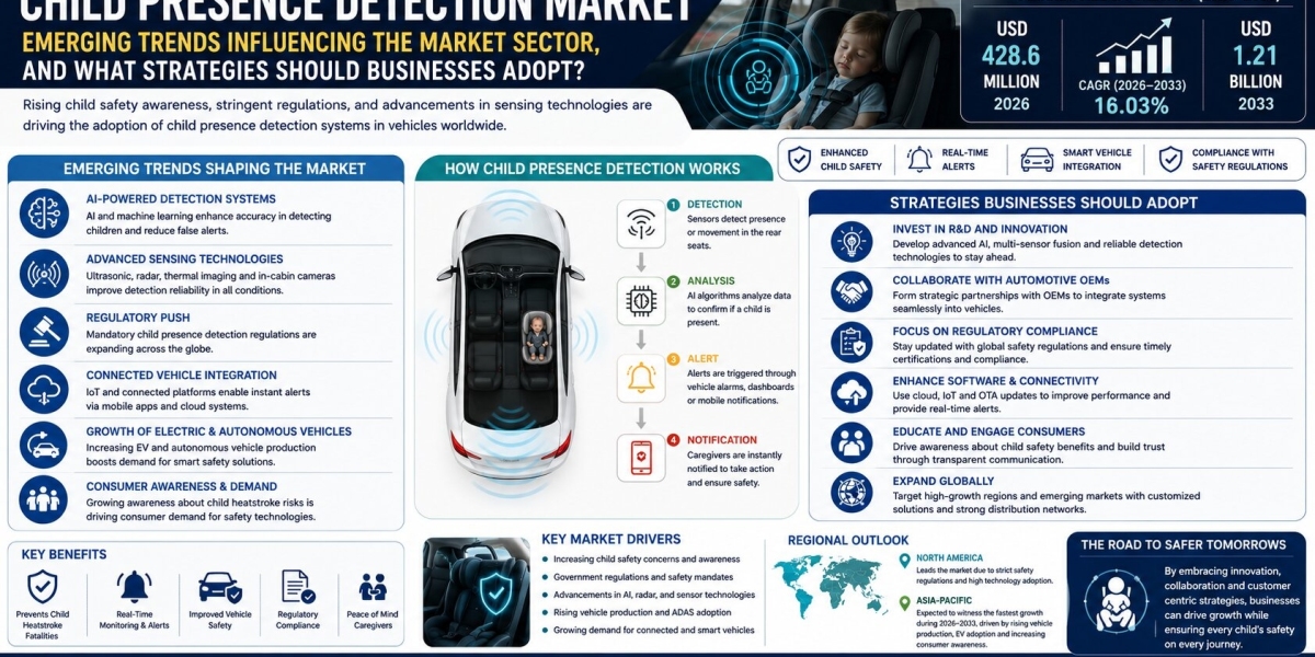 Child Presence Detection Market 2026: Emerging Technologies, Industry Trends & Forecast