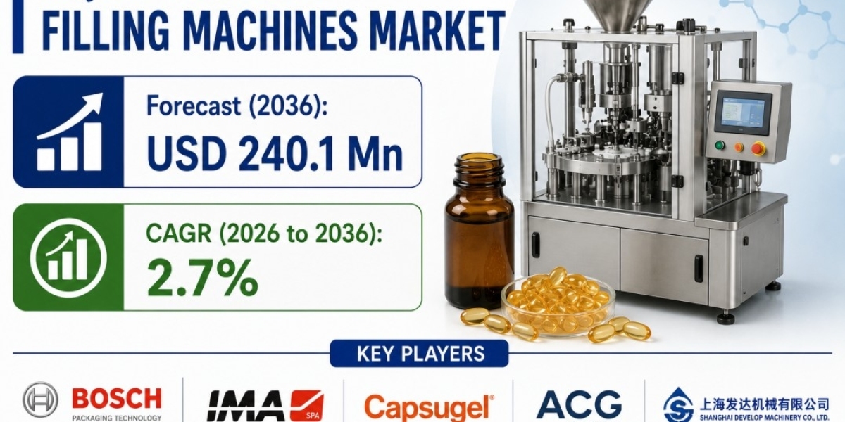 North America Liquid Capsule Filling Machines Market Highlights Bosch Packaging Technology Through 2036
