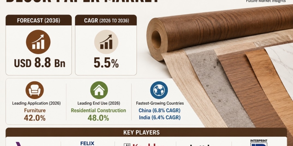 USA Decor Paper Market Highlights Schattdecor Amid 5.5% CAGR | FMI