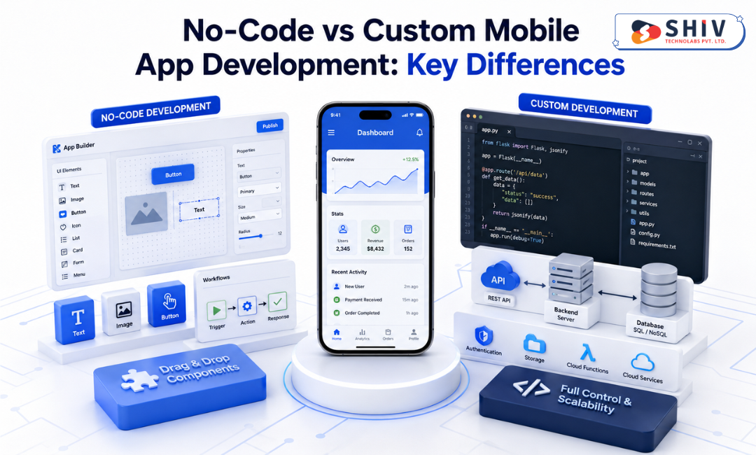 No-Code vs Custom Mobile App Development: Which Should You Choose? – #1 Mobile App Development Blogs by Shiv Technolabs