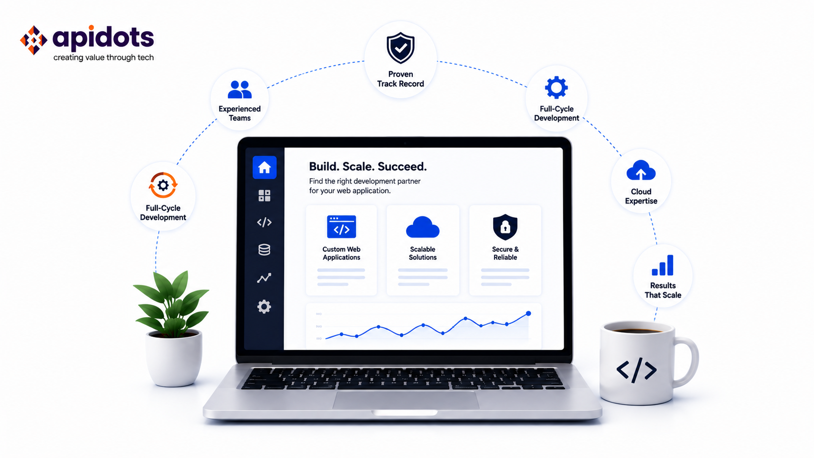 Top Web App Development Companies 2026 | API Dots