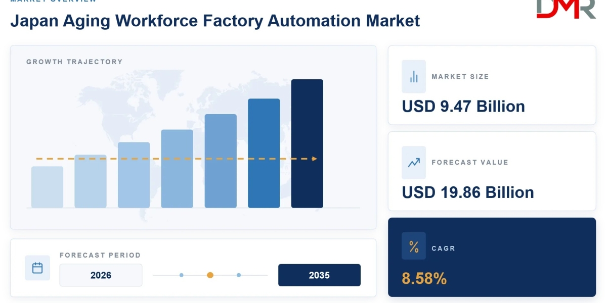 What Is the Japan Aging Workforce Factory Automation Market Size and How Fast Is It Growing?