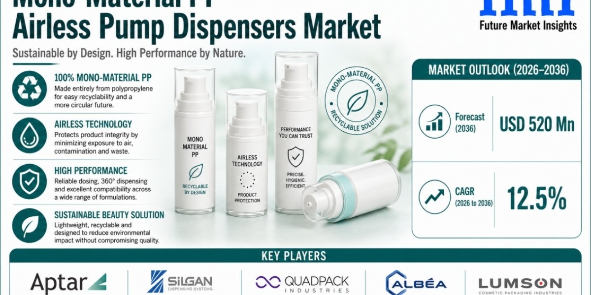 Mono-Material PP Airless Pump Dispensers Market Moves Toward USD 520 Million Driven