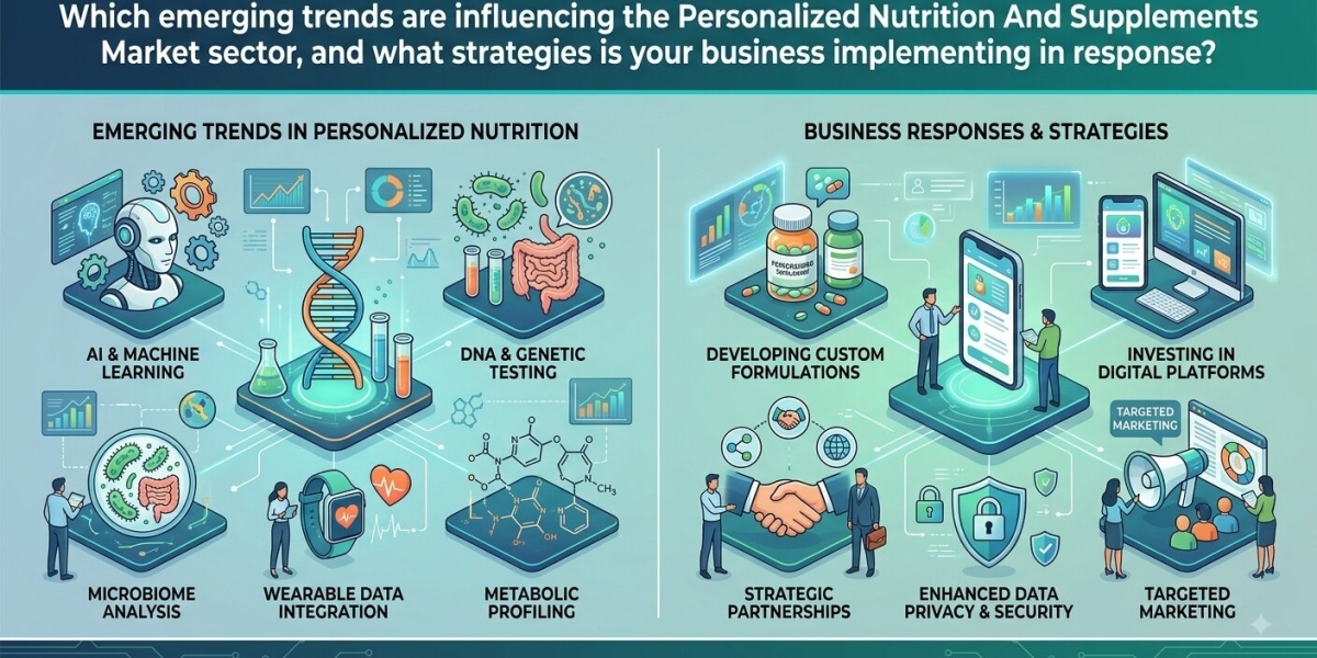 Personalized Nutrition And Supplements Market Report, Trends, Demand, Share and Growth Forecast 2033
