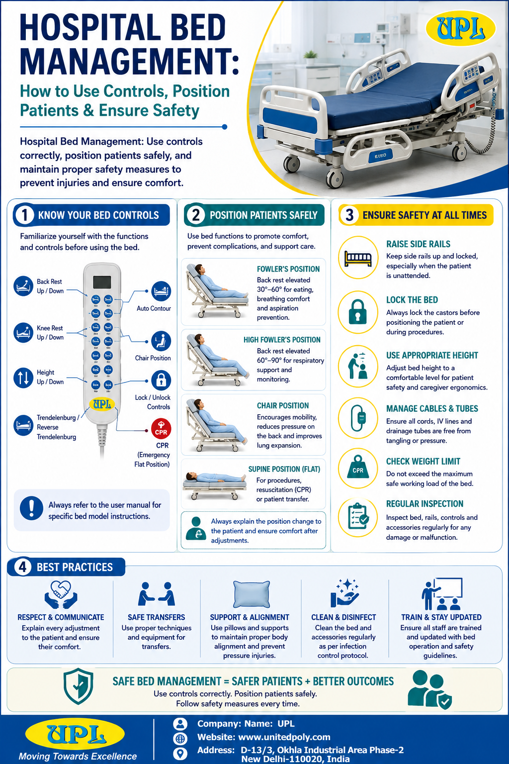 Hospital Bed Management: How to Use Controls, Position Patients & Ensure Safety - Gifyu