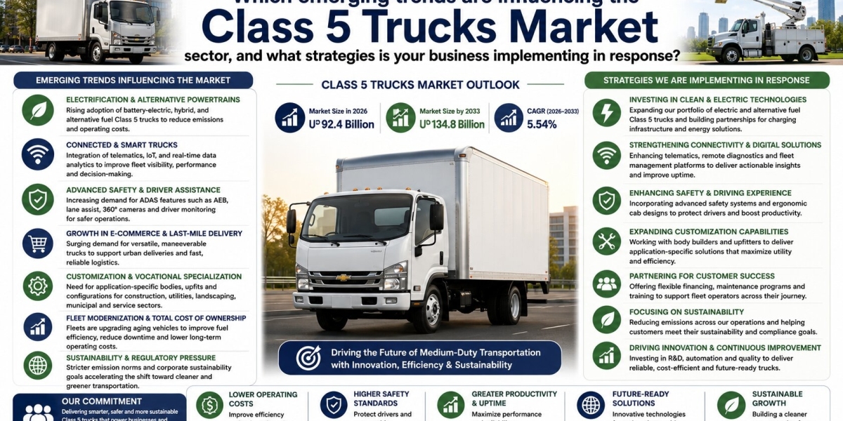Class 5 Trucks Market Outlook 2026: Growth Trends, Demand and Future Opportunities