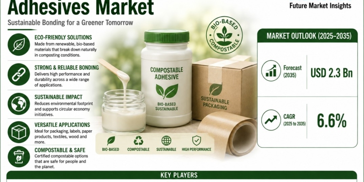 Compostable Adhesives Market: Global Industry Analysis and Opportunity Assessment, 2025–2035