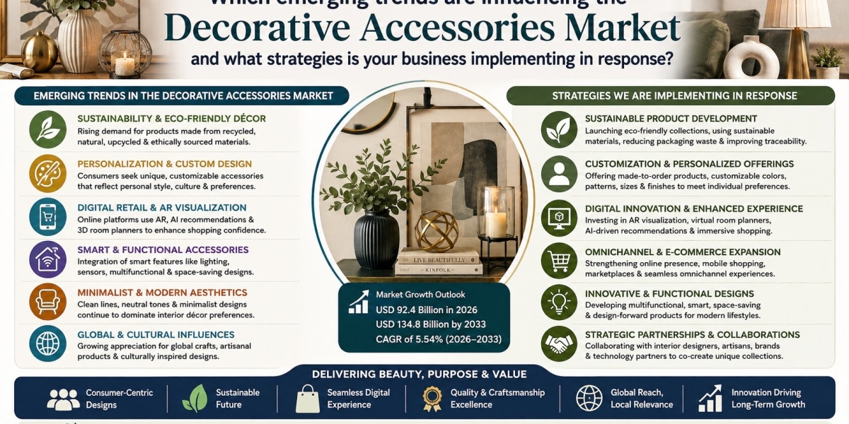 Decorative Accessories Market Outlook 2026: Trends, Growth and Future Opportunities