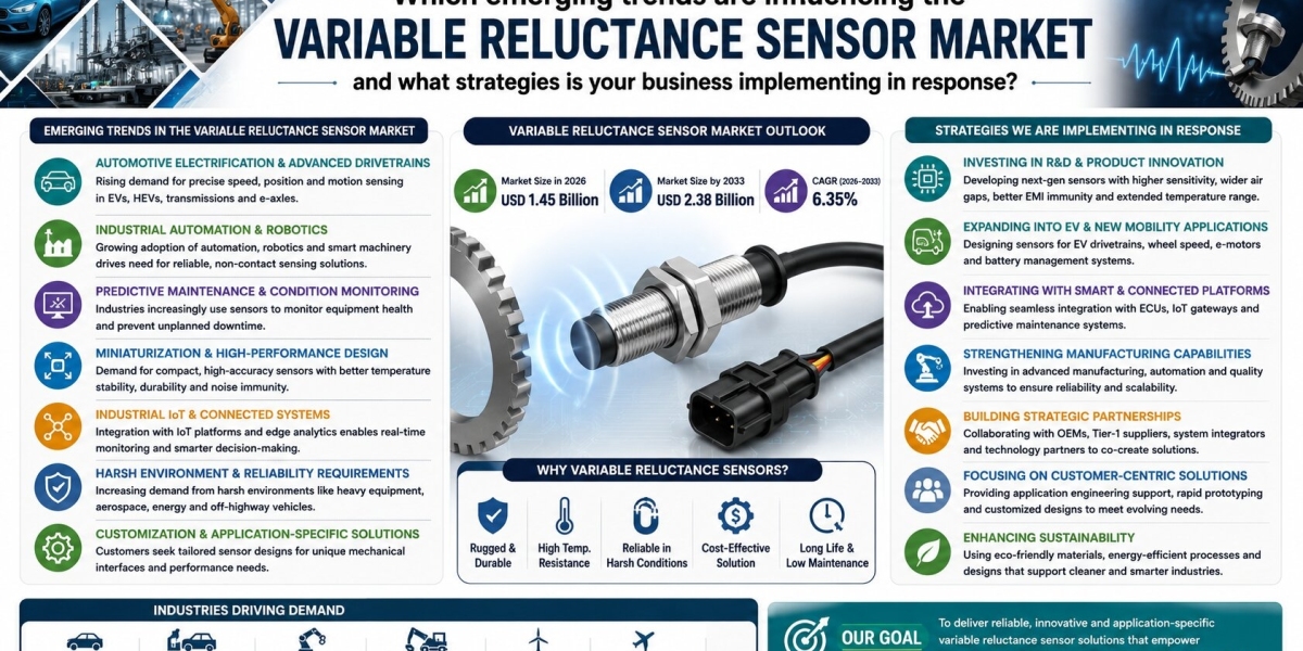 Variable Reluctance Sensor Market Outlook 2026: Growth, Trends and Future Opportunities