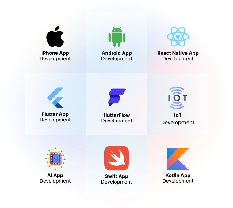 App Developers India, Mobile App Development Company for Hire