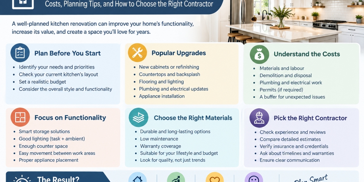 Kitchen Renovation Guide: Costs, Planning Tips, and How to Choose the Right Contractor