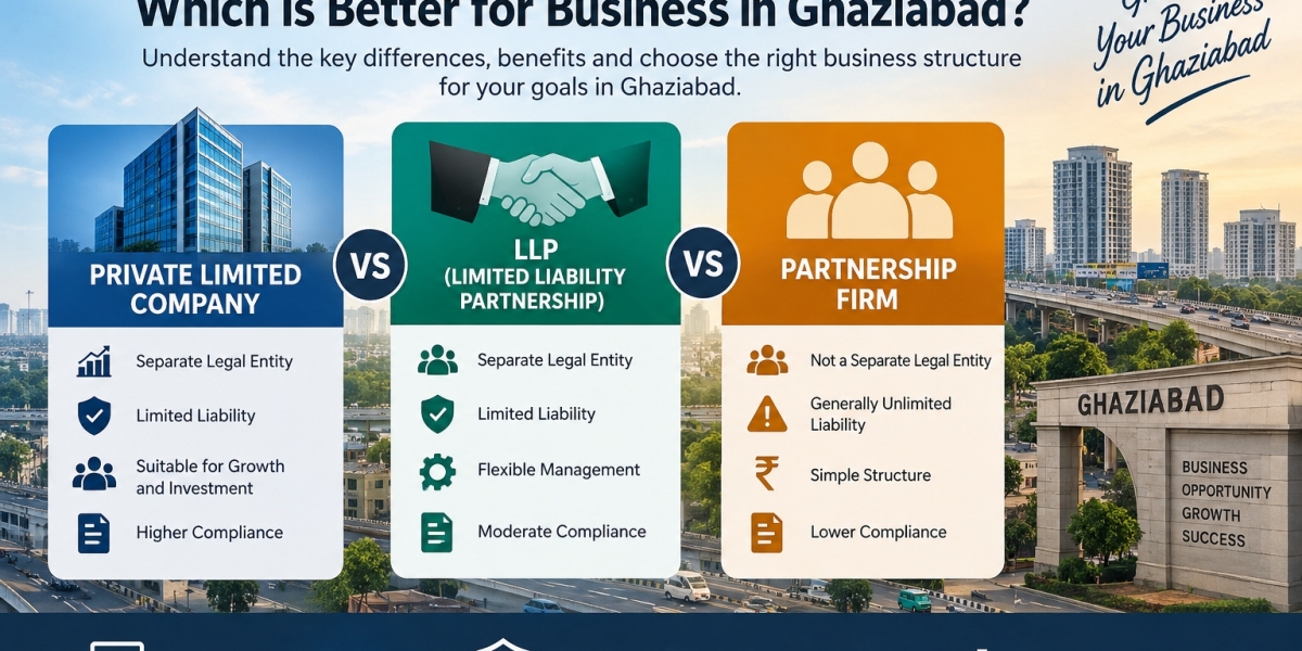 Private Limited vs LLP vs Partnership: Which Is Better for Business in Ghaziabad?