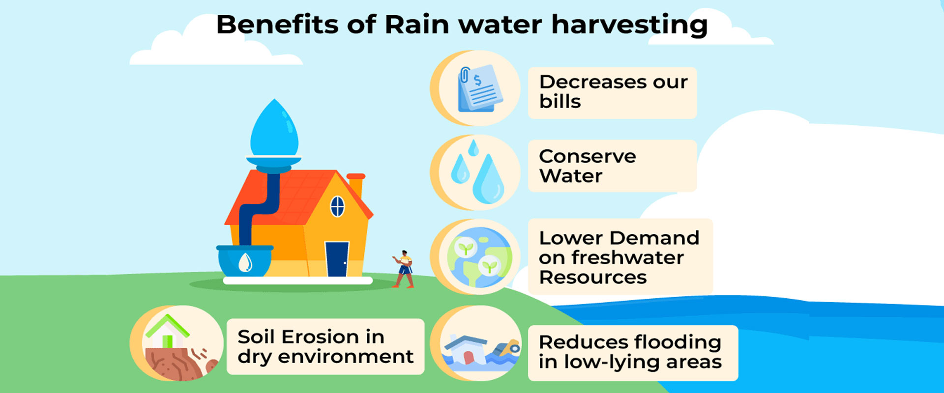 Ground Water Recharge System | Rainwater Recharge & Water Conservation