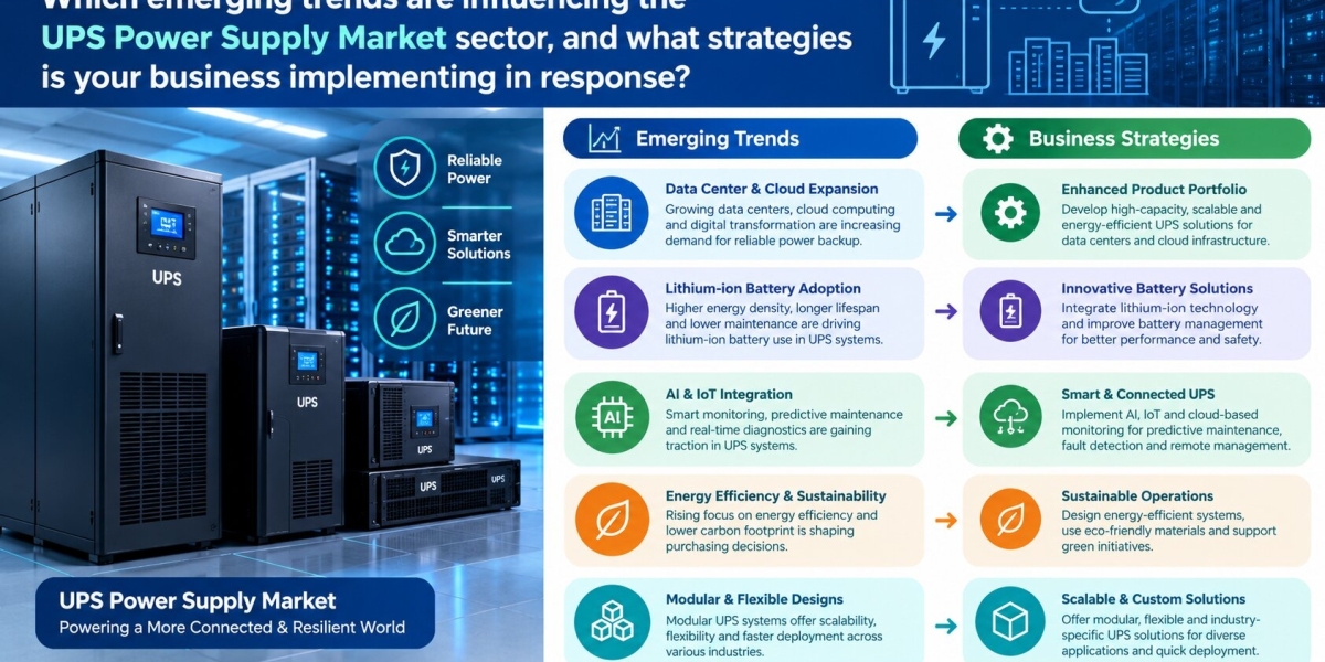 UPS Power Supply Market Size, Share, Growth, Trends, and Forecast
