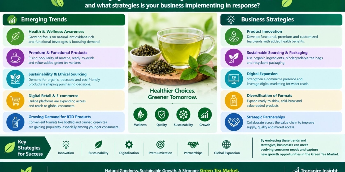 Green Tea Market Size, Share, Growth, Trends & Forecast