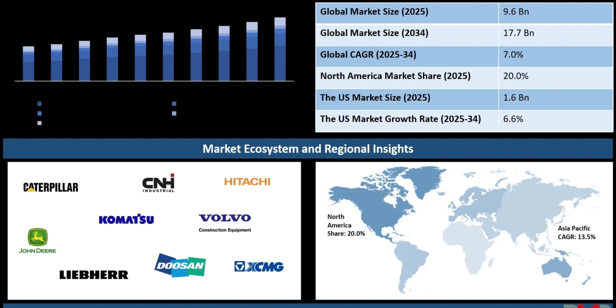 Crawler Dozers Market: Rising Demand for Heavy Earthmoving Equipment Supports Long-Term Growth
