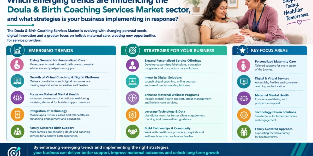 Doula & Birth Coaching Services Market Size, Share, Growth, Trends and Forecast Outlook Global Guide