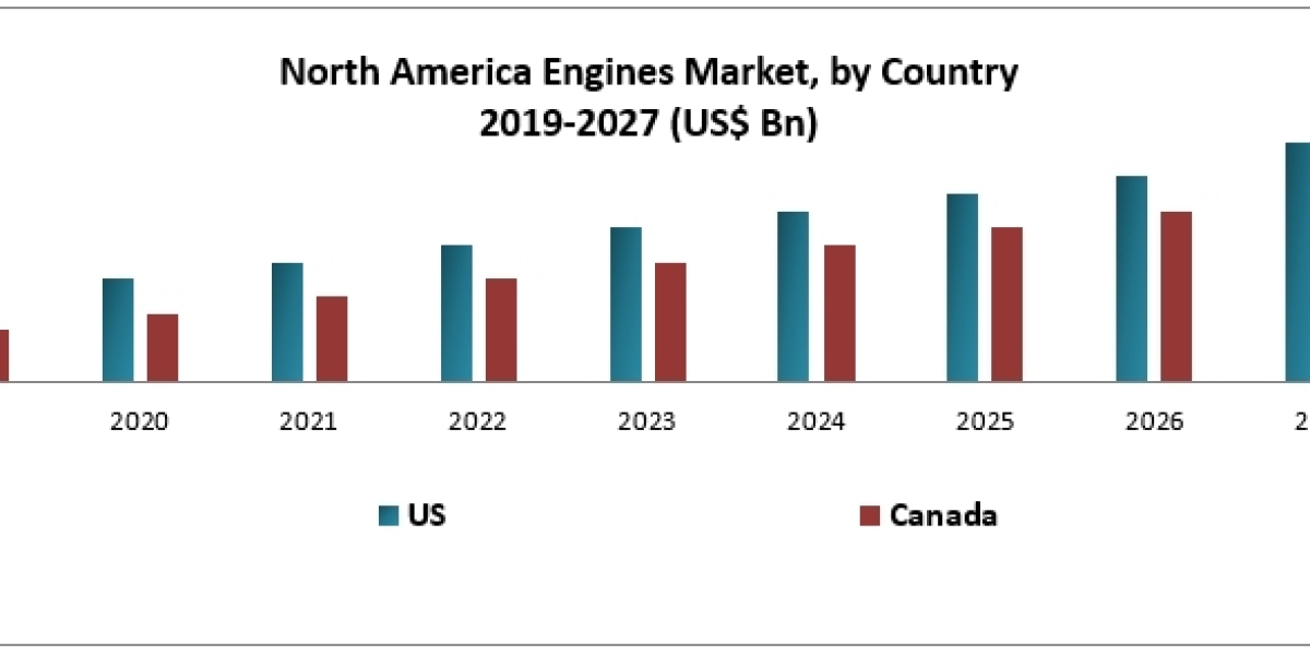 Hybrid-Fuel Technologies Reshape the Future of the North America Engines Market