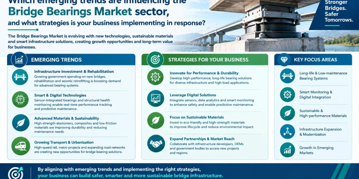Bridge Bearings Market Analysis: Size, Growth Trends and Forecast for Global Infrastructure Insights