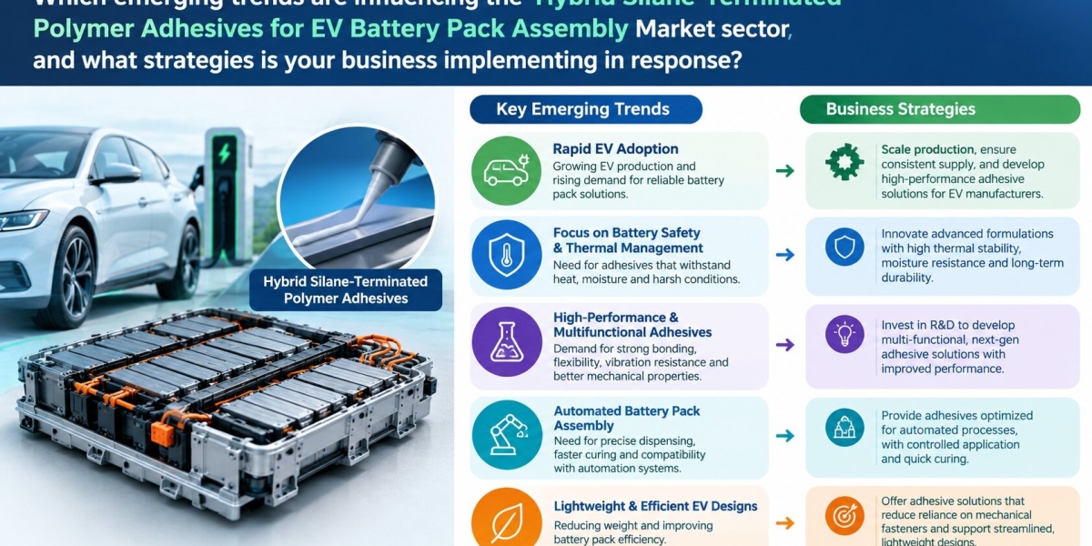 Hybrid Silane-Terminated Polymer Adhesives for EV Battery Pack Assembly Market Outlook