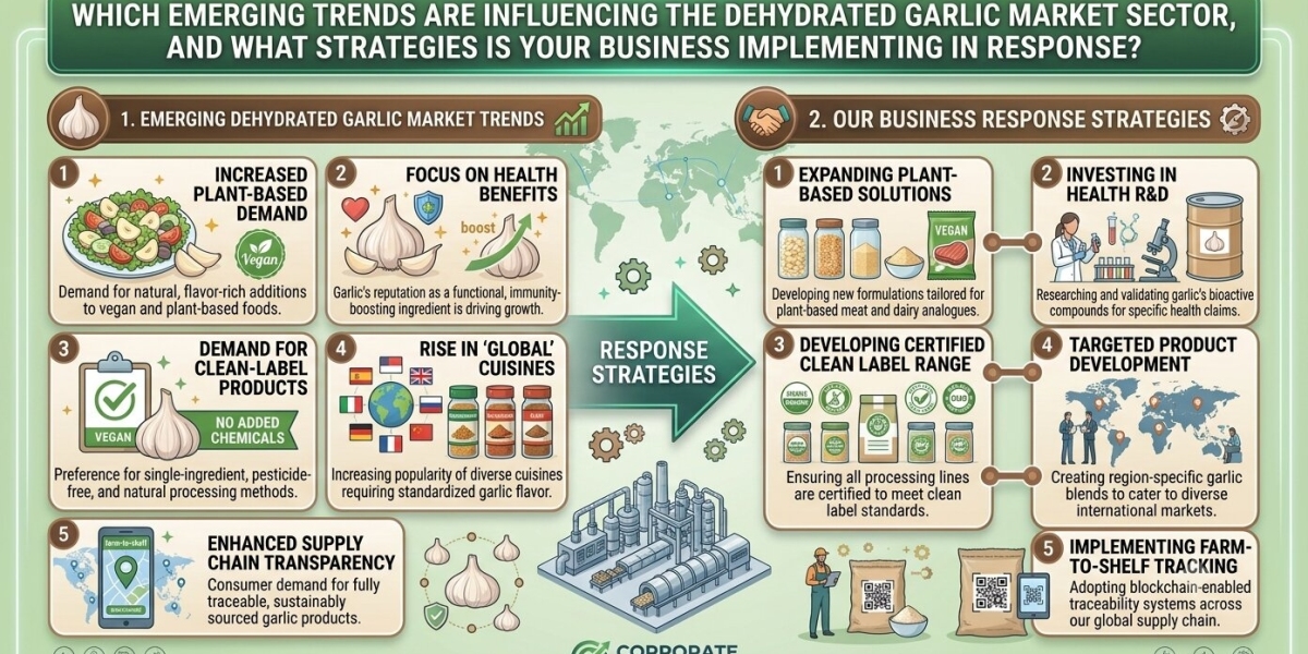Dehydrated Garlic Market: Global Size, Share, Growth, Trends and Forecast Outlook