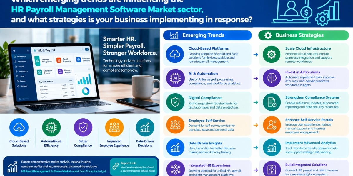 HR Payroll Management Software Market Size, Share, Growth & Forecast