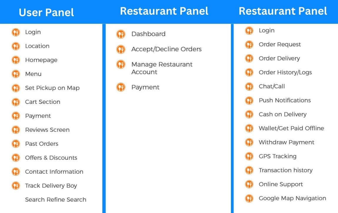 How to Build a Food Delivery App Like Talabat: Features, Cost & Development Guide (2026)