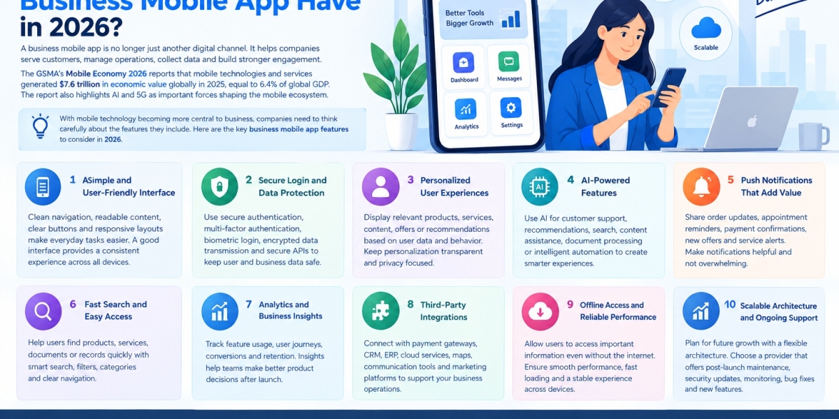 What Features Should a Business Mobile App Have in 2026?