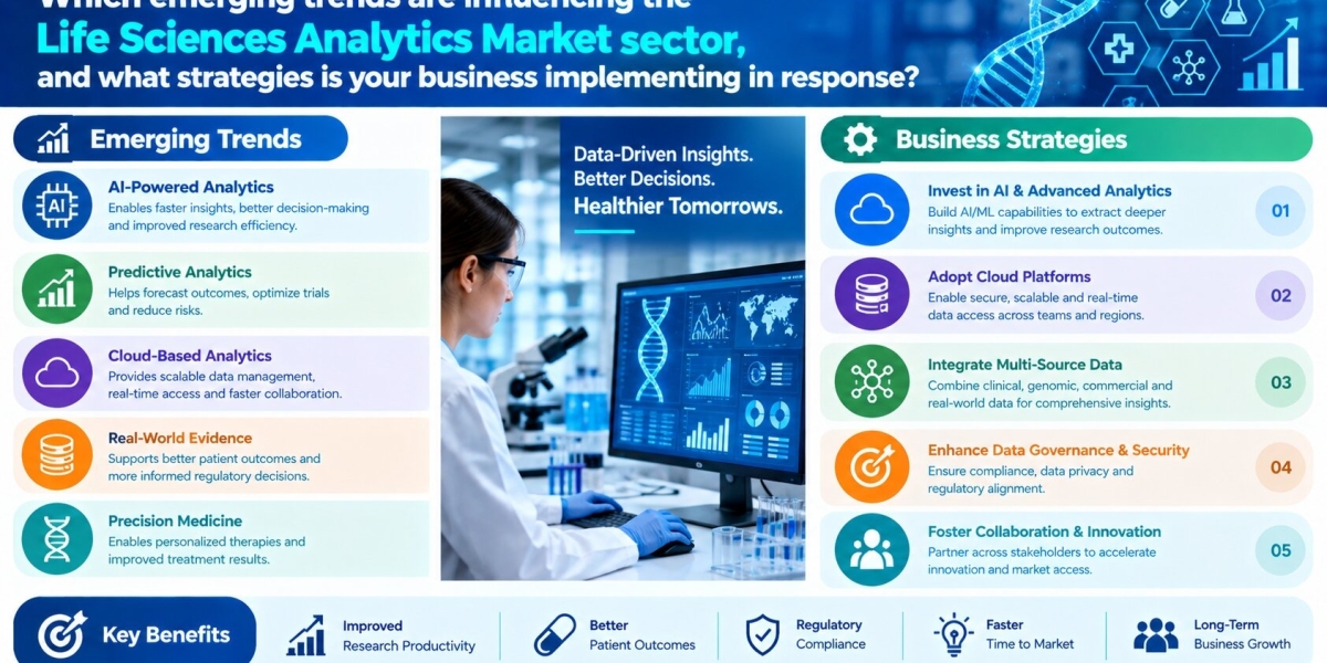 Life Sciences Analytics Market Size, Share, Growth & Forecast