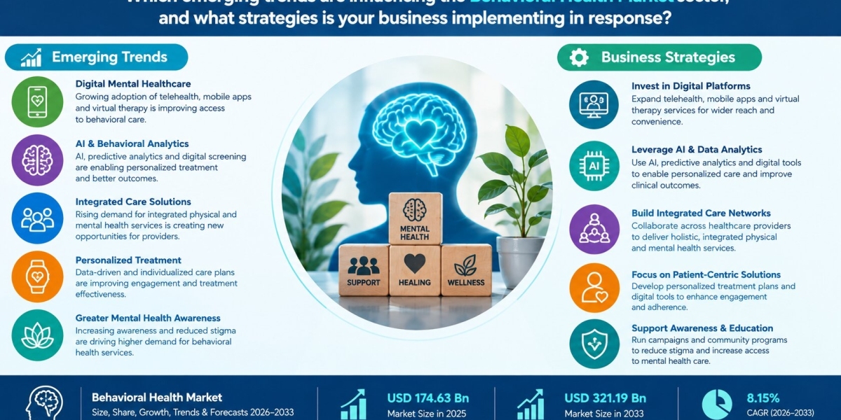 Behavioral Health Market Size, Share, Growth, Trends & Forecast