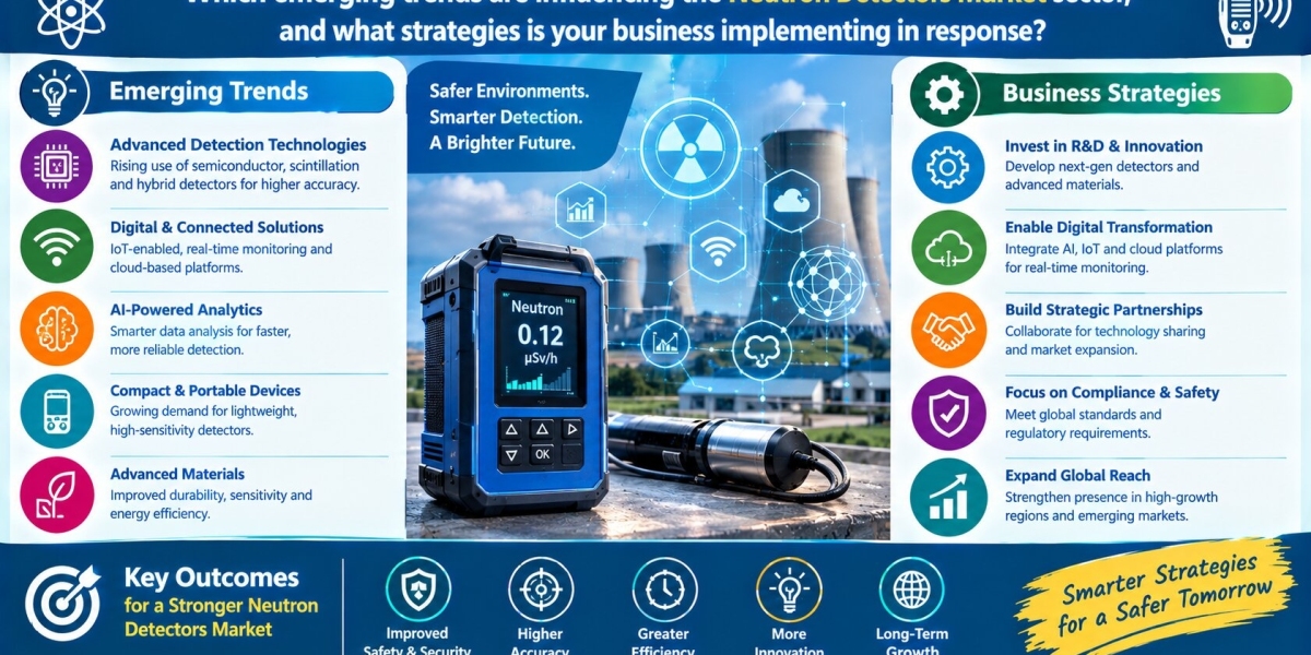 Neutron Detectors Market: Growth Trends, Market Size, Share & Forecast