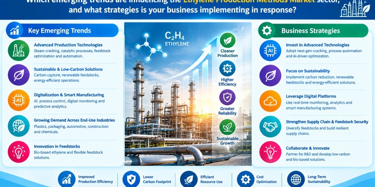 Ethylene Production Methods Market Size, Share, Growth, Trends & Forecast
