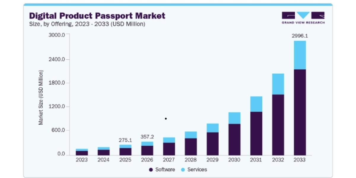 How the Circular Economy Is Reshaping the Digital Product Passport Market