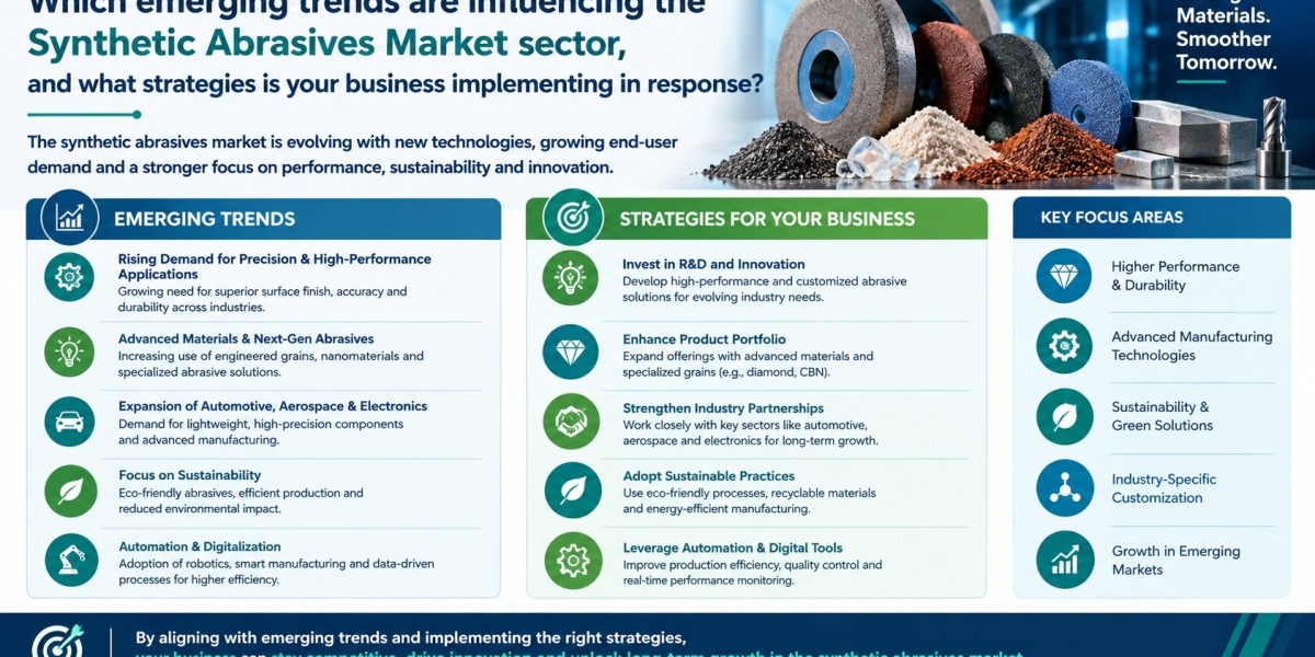 Synthetic Abrasives Market Growth, Trends, Share, Size and Forecast Outlook for Global Industries