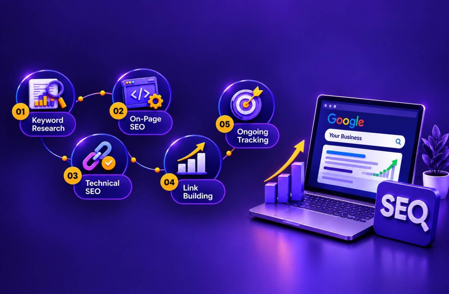 SEO Services in Lahore | Media Mine 360
