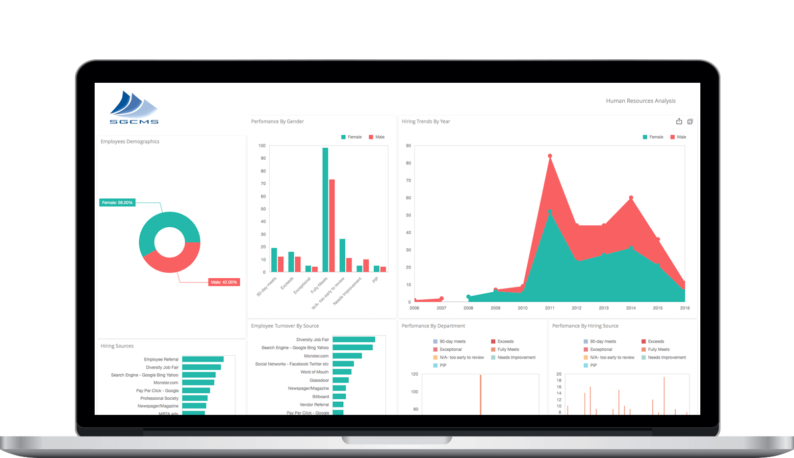 Attendance Management System & Payroll Service in India